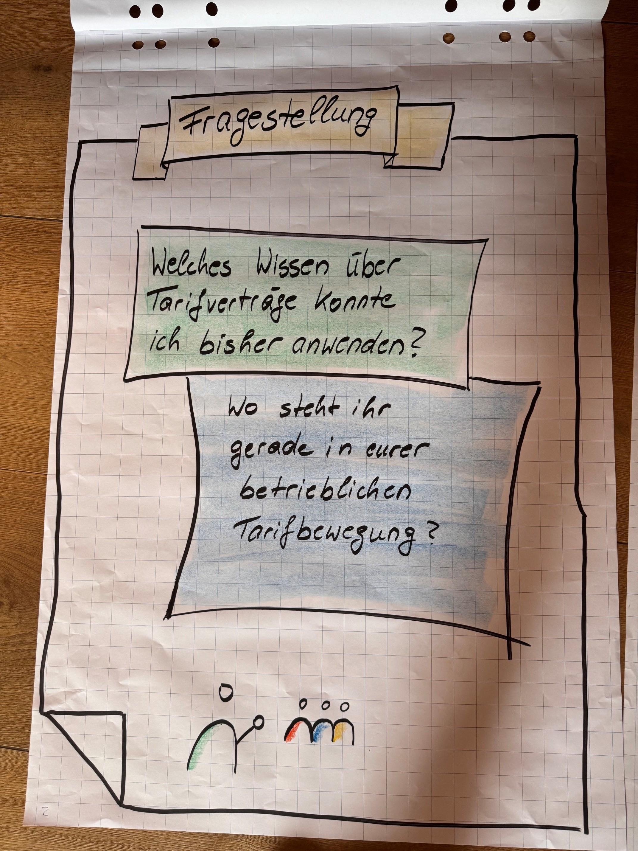 Fragestellung