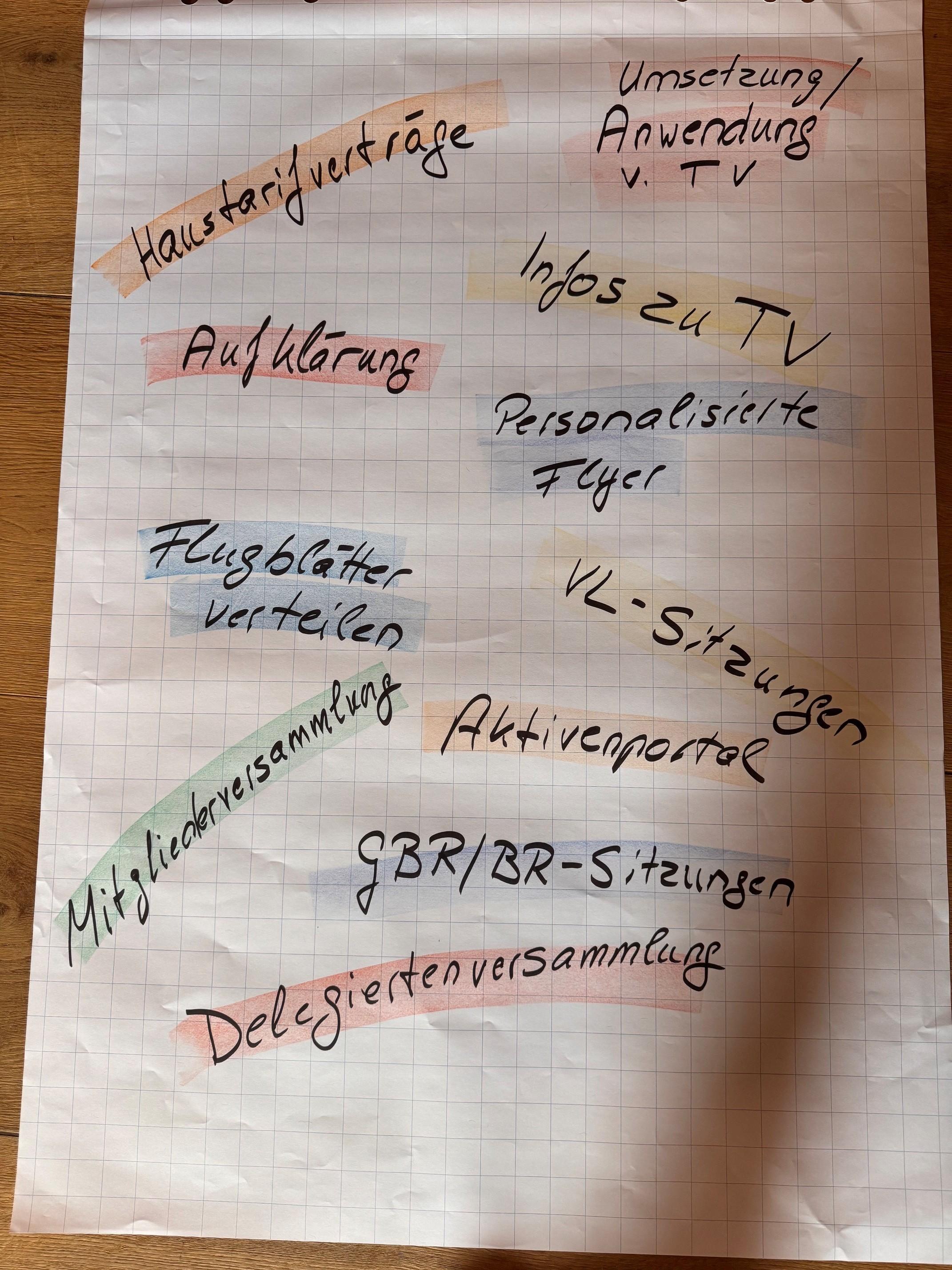 Inhalt