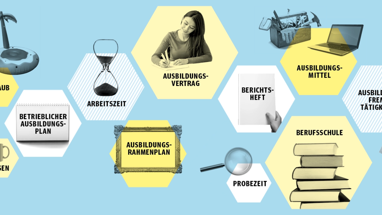 Rechte in der Ausbildung