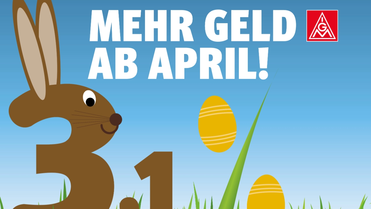 3,1 % mehr Geld ab April