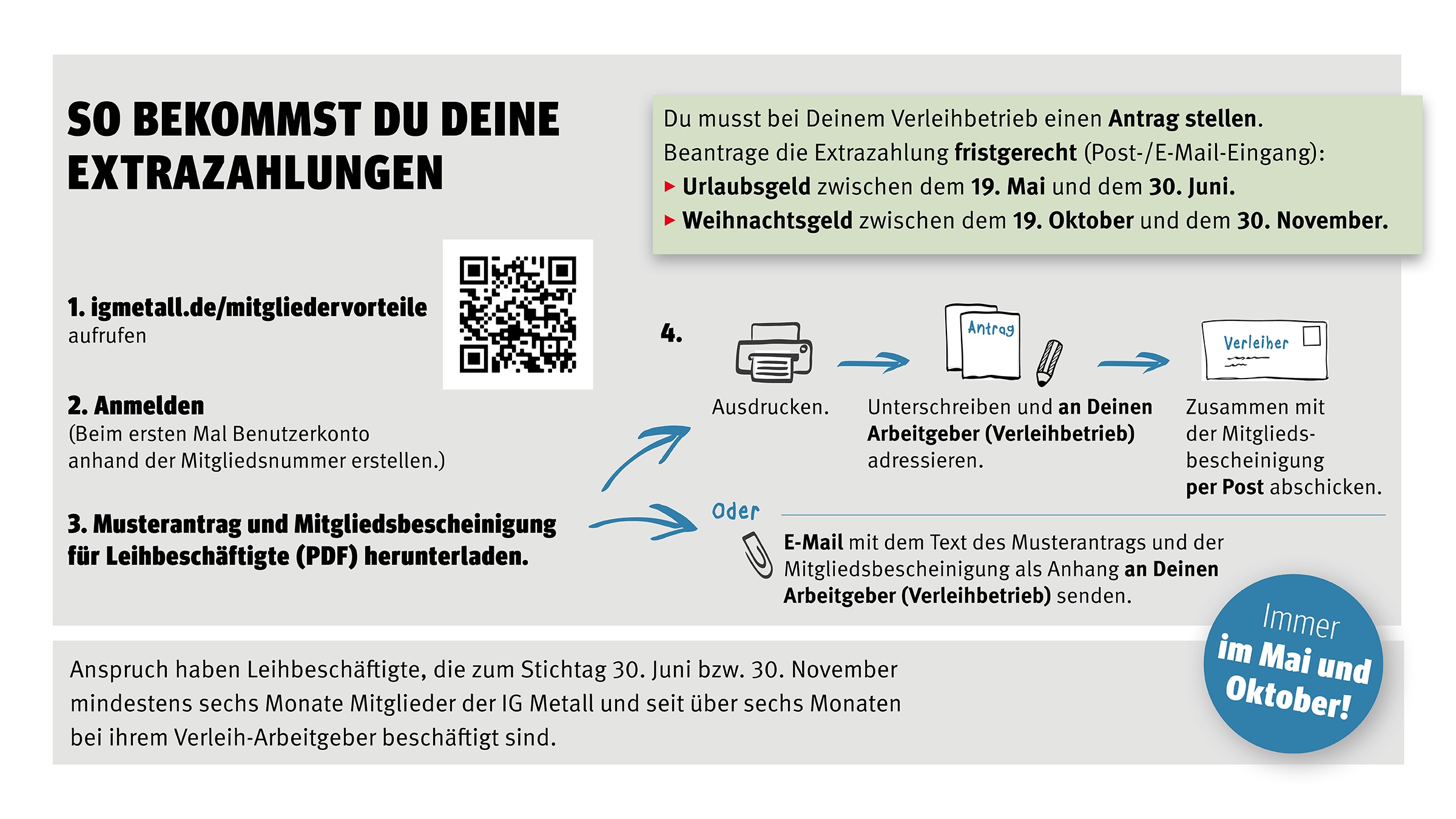 So bekommst du deine Extrazahlungen